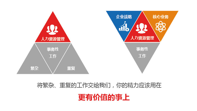 岗位外包公司备受用工企业青睐的理由是什么？