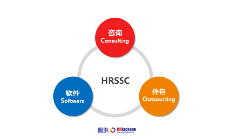 将岗位外包给第三方机构时需要注意哪些事项？