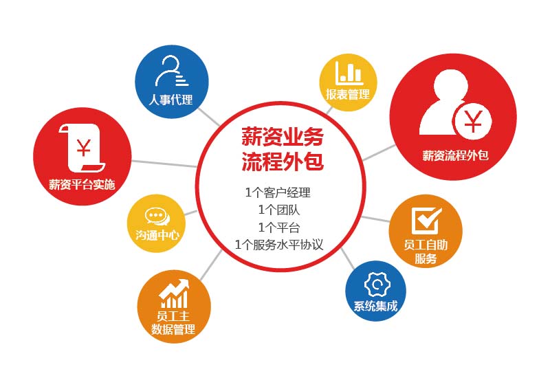评判岗位外包公司专业与否的依据是什么？